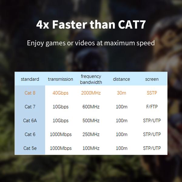 Heavy Duty Cat Ethernet Cable 40Gbps High Speed Network Cable Ethernet