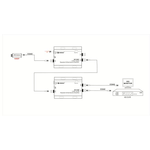 1X2 Coaxial Splitter & Repeater support 120m tranmsit distance