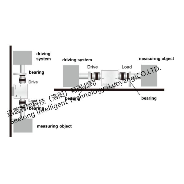 10000N.M 0.5%FS SLZN Large Range Torque Sensor Dynamometer Facilities
