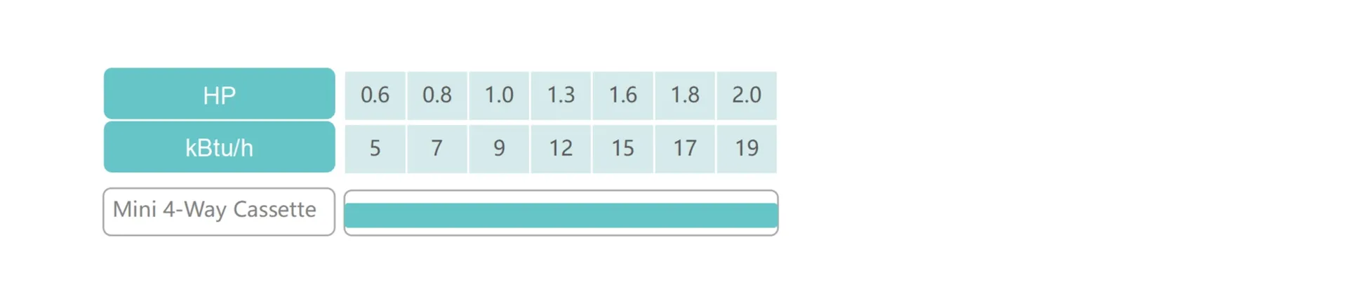 Product lineup comparison