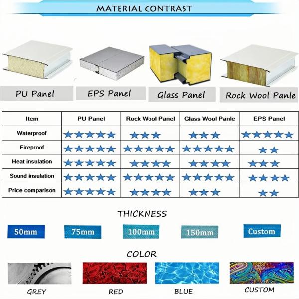 Technical specifications of Tsin Steel Structure panels