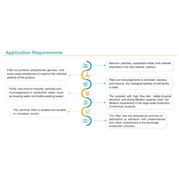 10" 20" 30" 40" 1μM 3μM 5μM Pleated Polypropylene Filter Cartridge For Beer Clarification