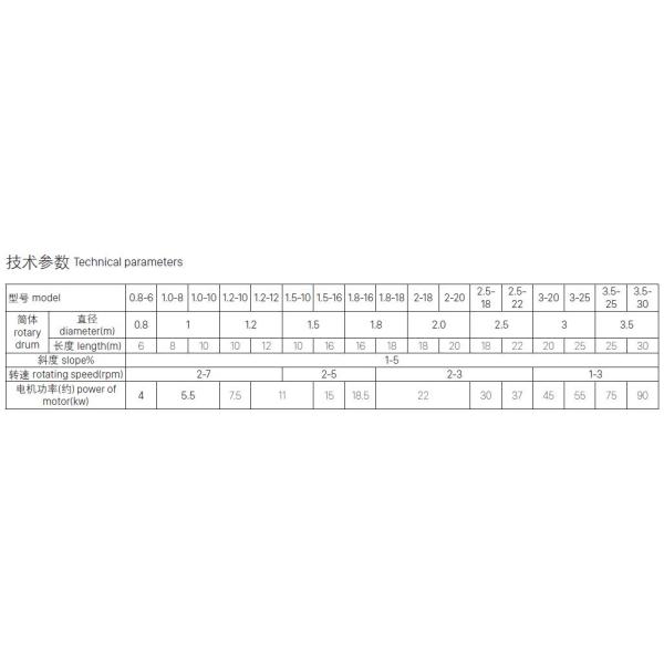 Titanium Industrial Rotary Dryer , 1 - 80Ton Sawdust Rotary Drum Dryer
