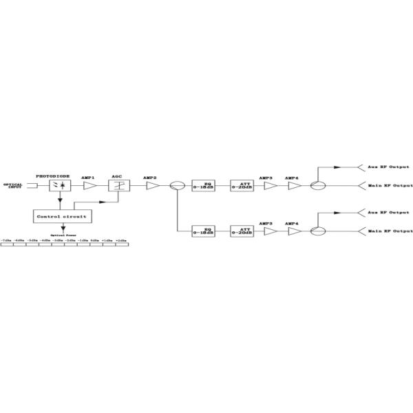 1550nm 220V Catv Fiber Optic Transmitter & Receiver