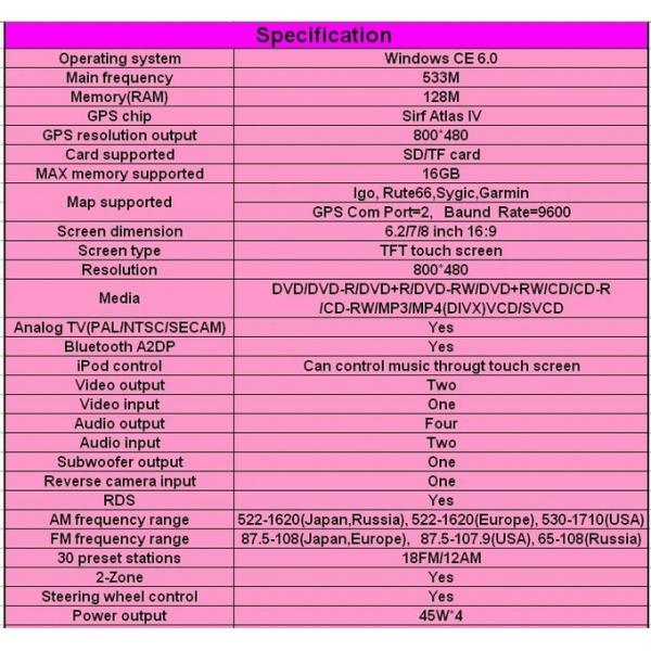 Steering wheel control for Audi A3 (2003-2011) with car multi media player OCB-7012