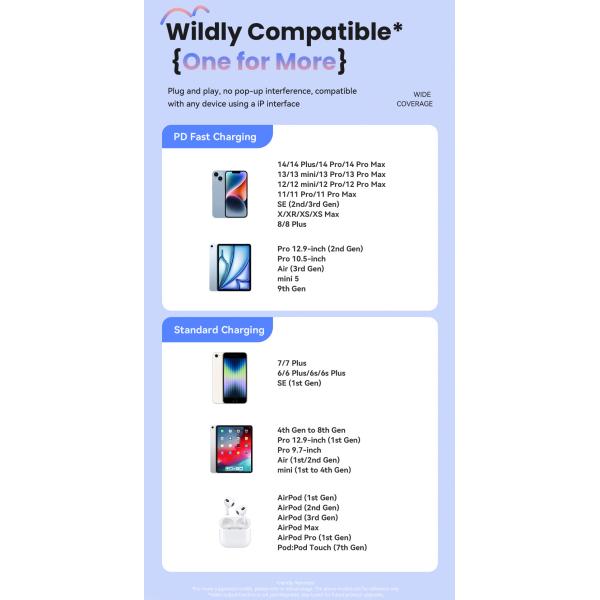 ESSAGER ES-X73 Iphone Charger Cable USB C To Lightning For 13 14 11 12 Pro Max