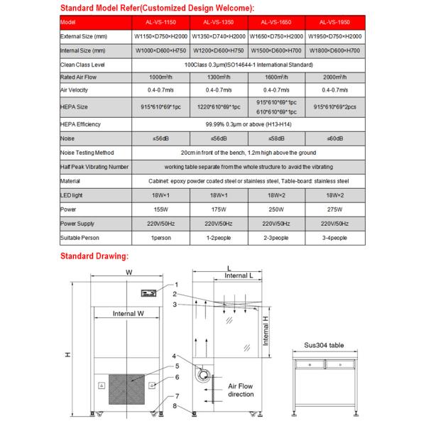 Class 100 Horizontal Laminar Flow Clean Bench