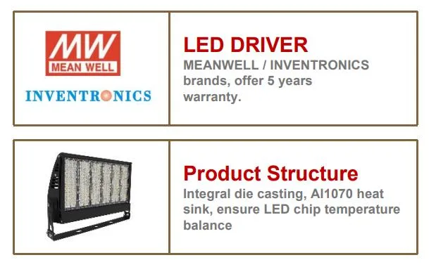 LED Flood Light IP67 5 Years Warranty, Free Replacement. Outdoor Waterproof For Arena Tennis Basebal Field Court Golf