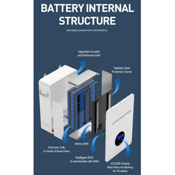 48V 200ah 10Kwh Lifepo4 Home Battery Solar Energy Storage Lithium Ion Lifepo4 Battery Pack
