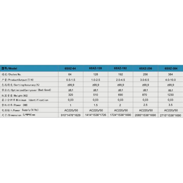 Intelligent 64 Channels CCD Grain Color Sorting Machine