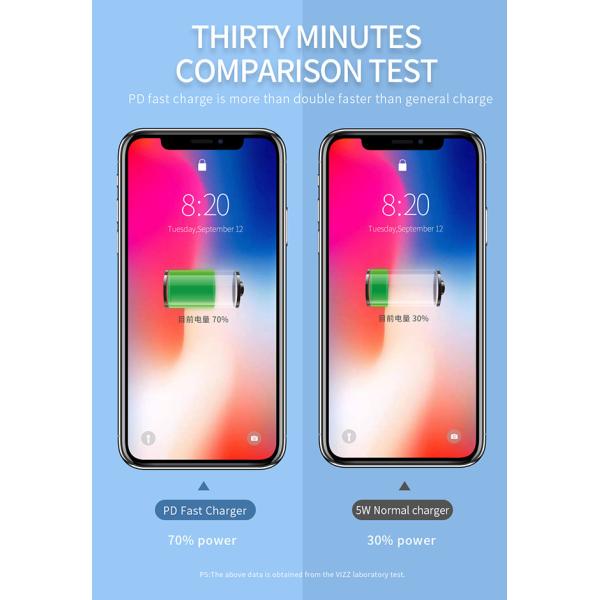 USB C EU Plug 5V 3A White 18W PD30 Universal Power Adapter