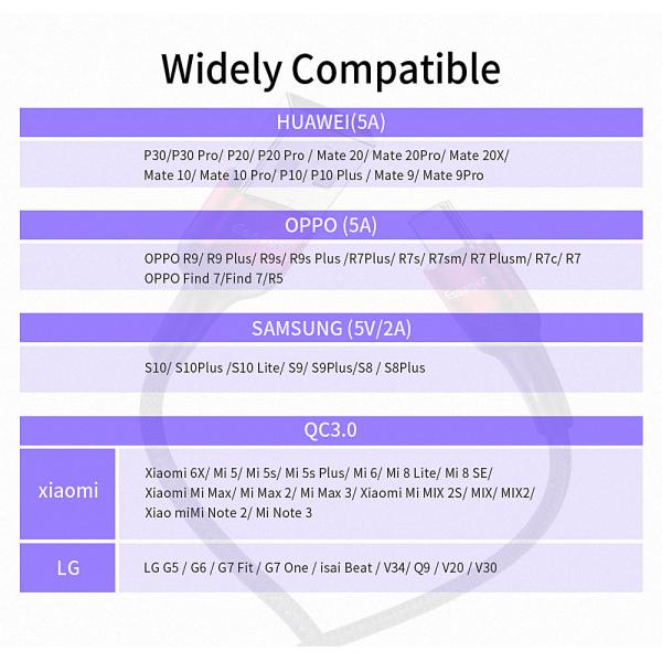 Essager Scud Usb Type C Cable Fast Charging 5A 0.3M 1M 2M for Type C Devices