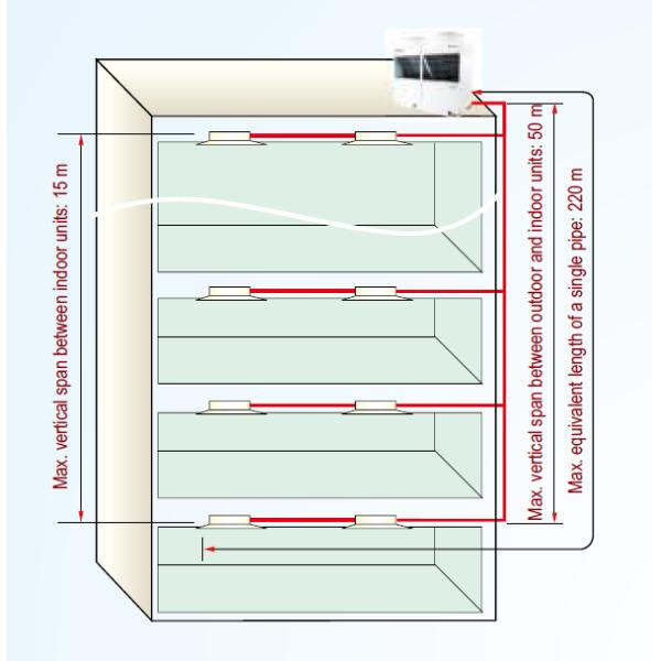 Commercial Central VRF Air Conditioner With Brushless DC Motor