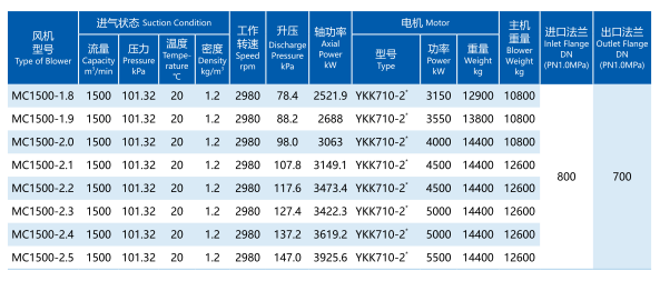 11-5500KW Multistage Centrifugal Blower For Industrial Air Movement And Control