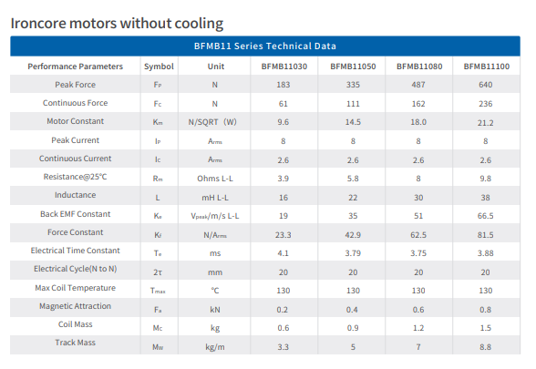 Linkhou Linear Motors For Sale BFMB Series 183-1280N Peak Force