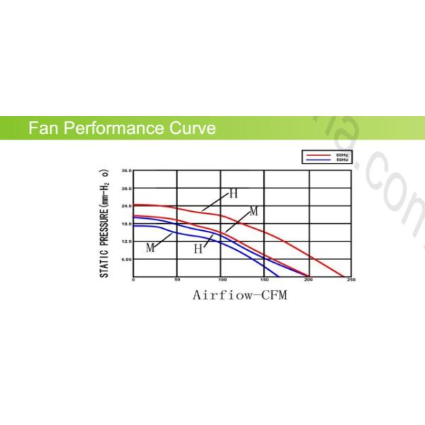 Portable Electric CPU Cooling Fan High Speed Axial Flow Fan 6.7 Inch