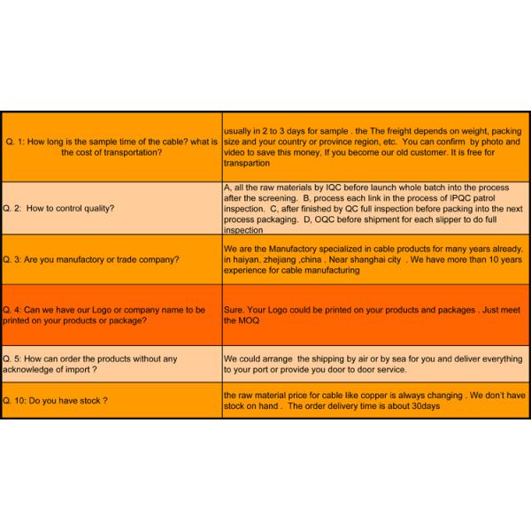 Automotive Audio System ANL Fuse Holder With Secure Fuse And CSA Certification