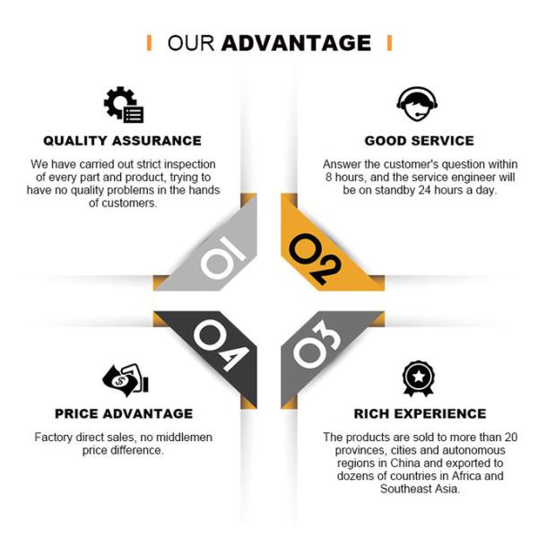 2020 Yellow  stainless steel beekeeping tools bee smoker 6