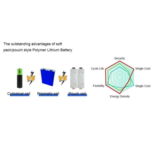 OEM ODM LiFePO4 Electric Car Battery 400V 614V 100ah 40kWh 50kWh 60kWh 100kWh EV Lithium Battery Pac