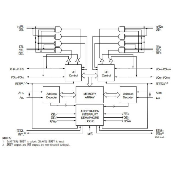 SRAM 4KX16 DUAL PORT EMMC Memory Chips PGA-84 IDT7024S Active