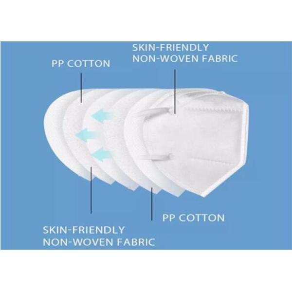 Anti Pollution N95 Face Mask Medical Personal Protective Equipment Mask
