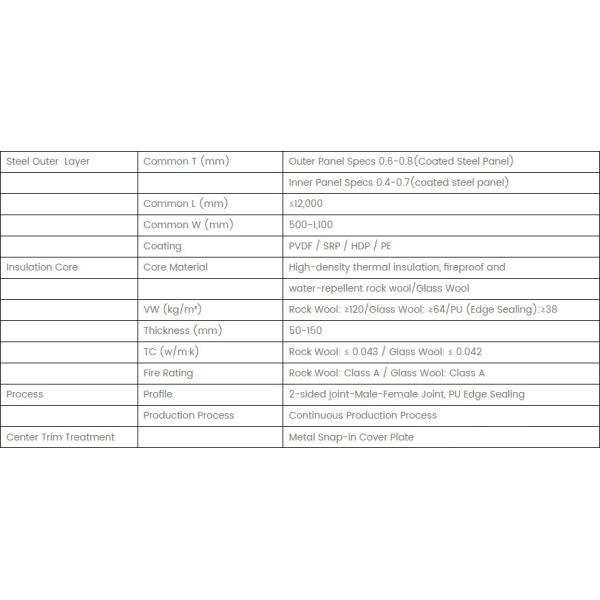 50mm PU Sandwich Panel A-Class Fireproof Wall Panel