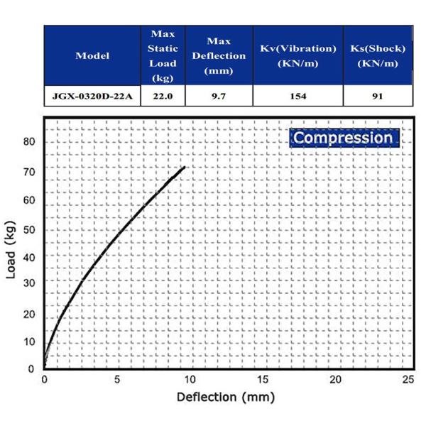 Compact Wire Rope Vibration Damper Camera Shock Vibration Insulation