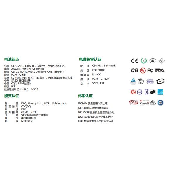 Rf Compliance Testing Radio Frequency Laboratory Wireless Charger Walkie-Talkie Bluetooth 2.4G/5GWIFI Wi-Fi6 LoRa ZigBee