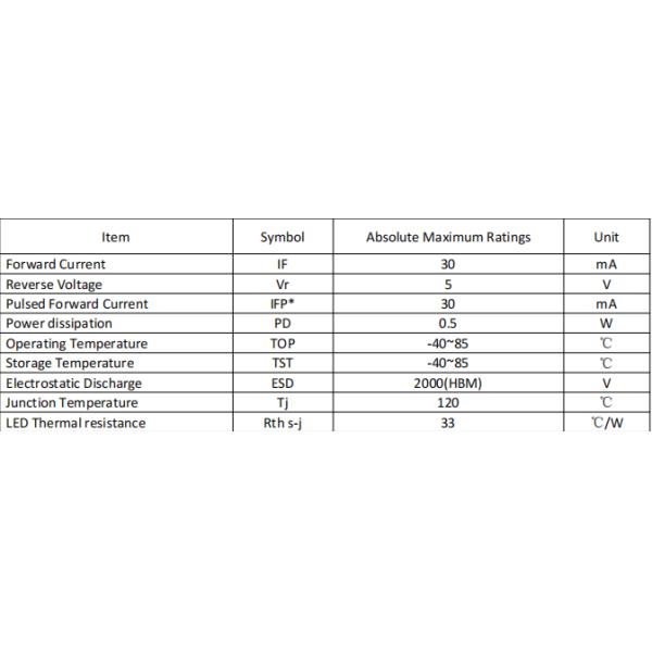 36v Smd 1w Led Chip smd 2835 chip 160-170lm For Bulb Lights