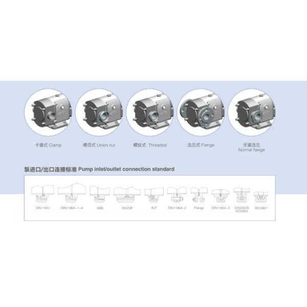 TUR Model Food Grade Bare Shaft Lobe Pump Flange Inlet