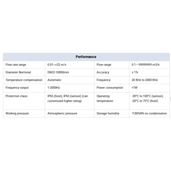 GPRS GPS 4-20mA ultrasonic water flow meter