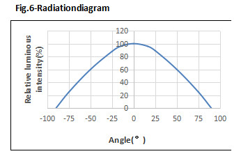 Backlighting High lumen 2016 3V 60MA 0.2W 26-28LM 6500K PCT SMD LED CHIP Phone Flash light
