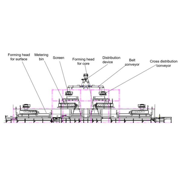 Mechanical Forming Station Particle Board Making Machine