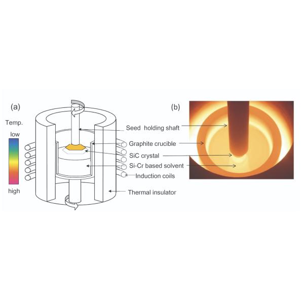 8inch SiC Silicon Carbide Wafer 4H-N Type P/D/R Grade Mohs.9 Multiple Applications Customization