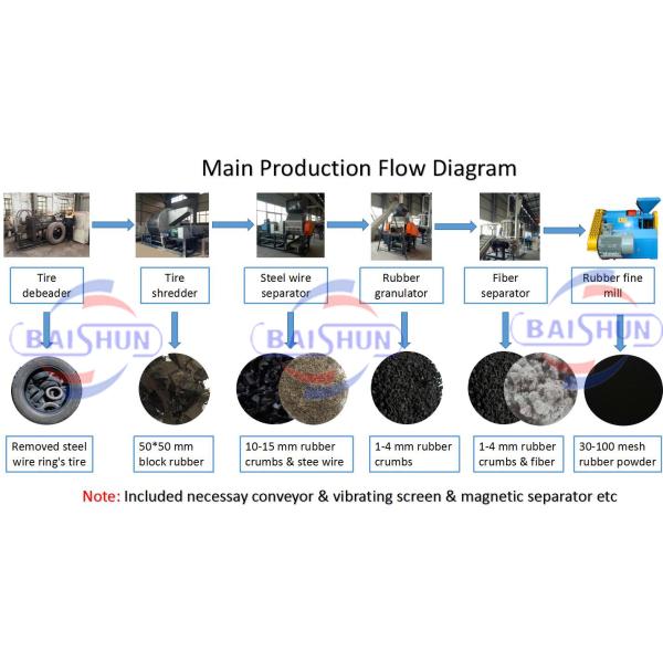 Best prices automatic used tire shredder tire recycling machine