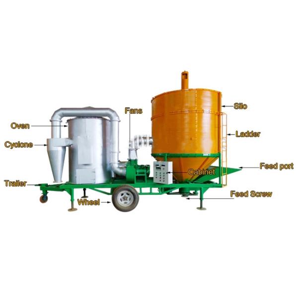 8 Tons Mobile Paddy Dryer Machine Portable Paddy Rice Dryer Machine