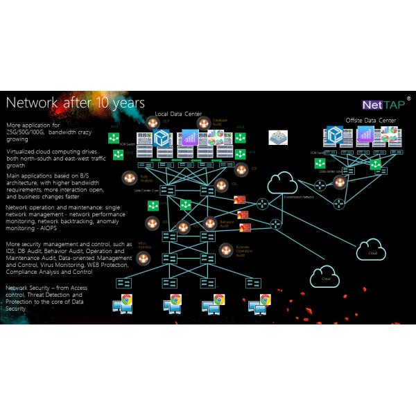 DPI Deep Packet Inspection Network Traffic Cluster to Aggregate Network Traffic Data or Packet