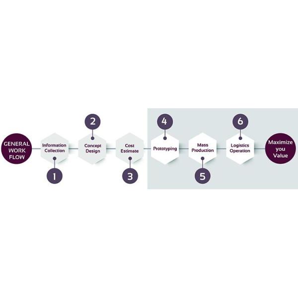 Air Conditioning Display Metal Rack Supermarket Display Stand
