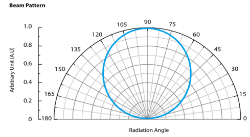 High Power Driverless Led Module 100W Ac230V For Flood Light