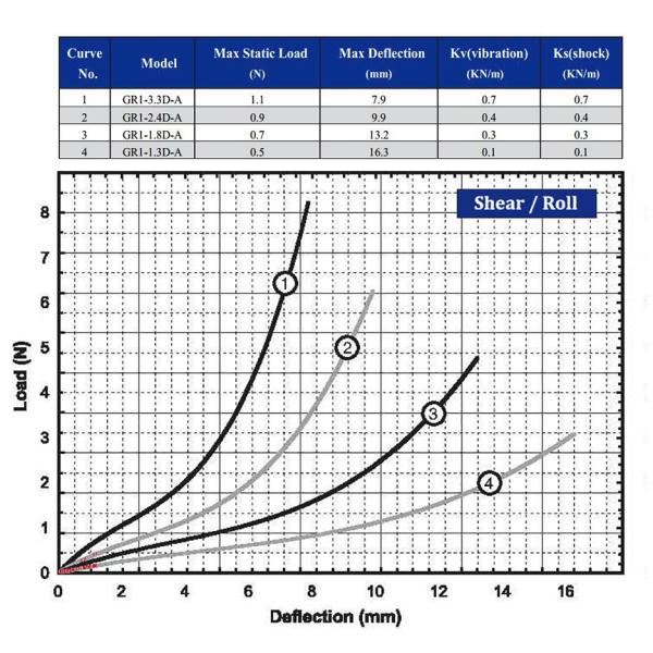 Gr1-1.8d-a Camera Vibration Isolator For Helicopter Drone Aerial Photography Camera Gimbal