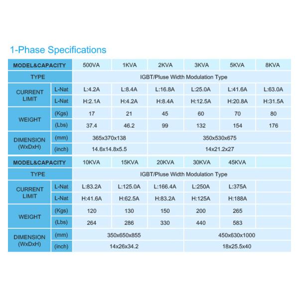 BP 3 Phase Input Ac Frequency Converter 3 Phase Custom Output 50Hz 60Hz 400Hz