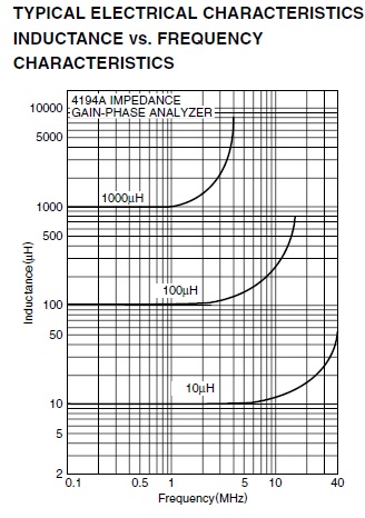 Wire Wound Inductor 220uH Low Impedance Gray For Datacom Applications NL453232T