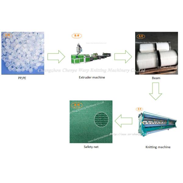 9kw Safety Fence Net Knitting Machine With 300-400 Kg/Day Production Capacity