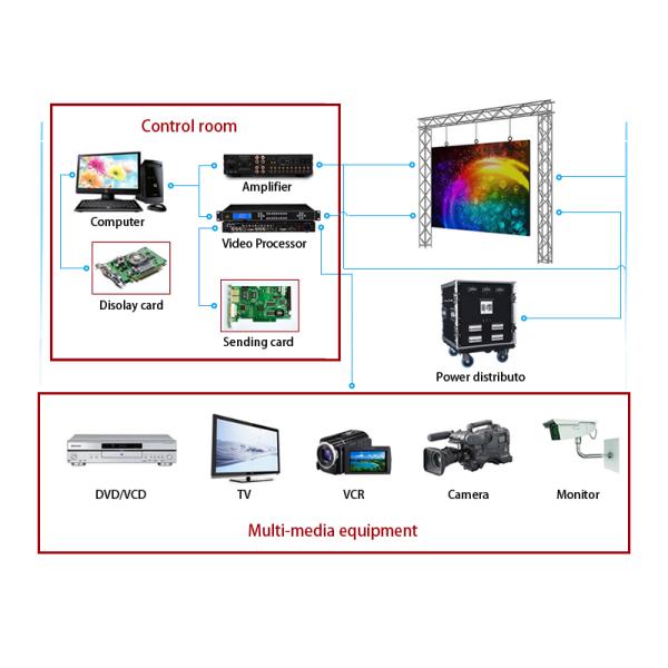 Stage Screen Wall Indoor Outdoor LED Display For Concert Events Competition