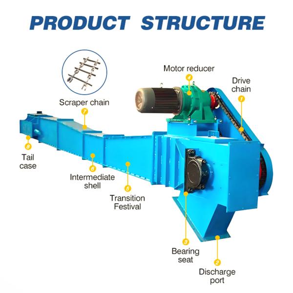 Durable and Easy Clean Adjustable Speed Chain Scraper Conveyor for Material Transmission
