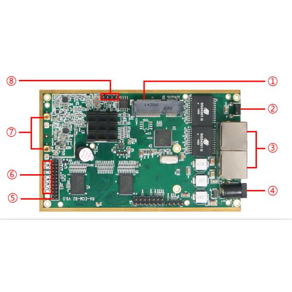 IP MESH Radio OEM Module 2.4GHz 2*0.37dBm MIMO AES256 Encryption Up to 96Mbps