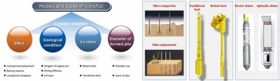 Professional Vibro Piling Contractors Vibro Stone Columns Ground Improvement BJV100E-377