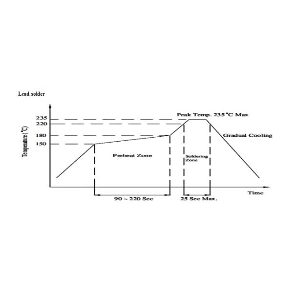 High Brightness SMD LED Chip 1W 2835 18v 60ma For Bulb Lamp