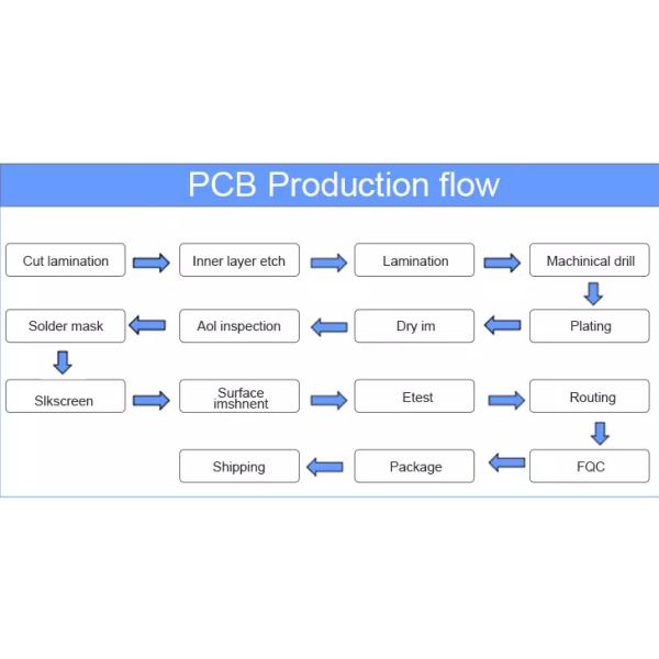 94v0 RoHS FR4 PCB PCBA Fabrication 0.2mm To 4mm