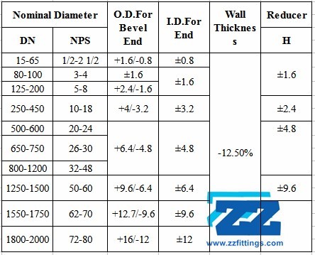 Pipe Reducer Tolerance Eccentric Reducer Duplex Steel Pipe Fittings 18 " x 14 " Sch 40S UNS S32750